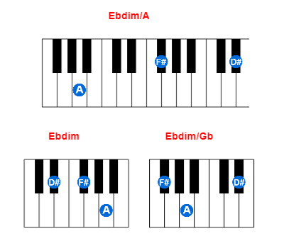 Hợp âm piano Ebdim/A và các hợp âm đảo
