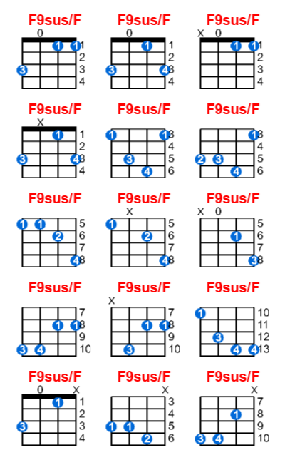 Hợp âm ukulele F9sus/F và các thế bấm