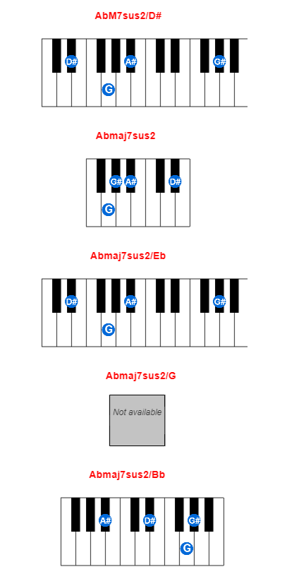Hợp âm piano AbM7sus2/D# và các hợp âm đảo