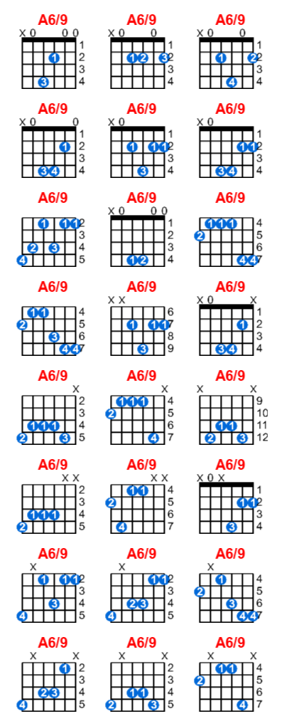 Hợp âm guitar A6/9 và các thế bấm