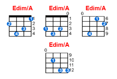 Hợp âm ukulele Edim/A và các thế bấm
