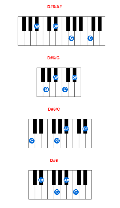 Hợp âm piano D#6/A# và các hợp âm đảo