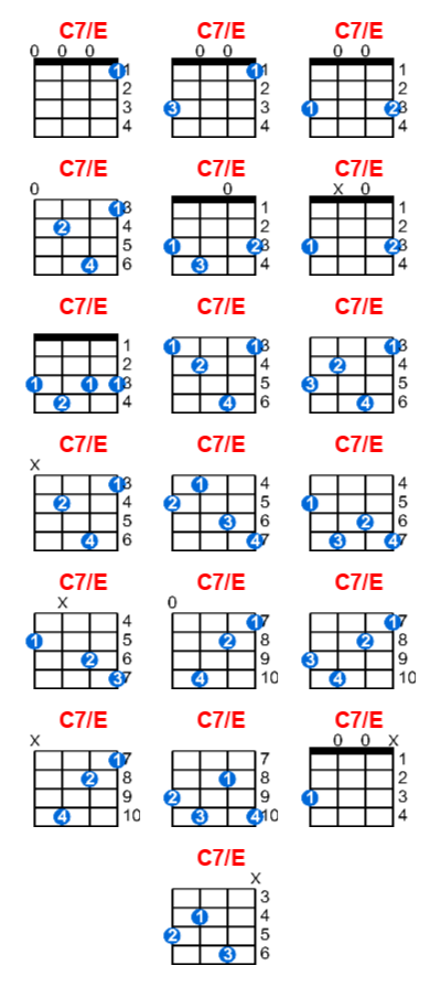 Hợp âm ukulele C7/E và các thế bấm