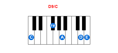 Hợp âm piano D9/C và các hợp âm đảo