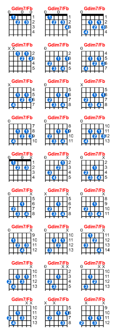 Hợp âm guitar Gdim7/Fb và các thế bấm