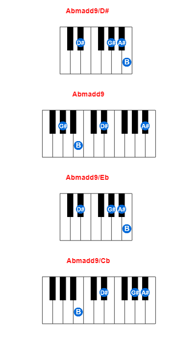 Hợp âm piano Abmadd9/D# và các hợp âm đảo