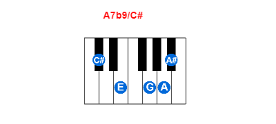 Hợp âm piano A7b9/C# và các hợp âm đảo