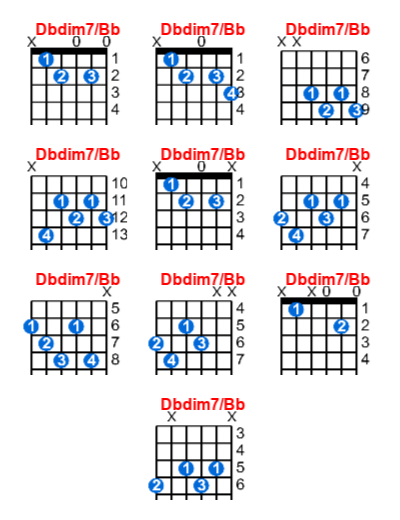 Hợp âm guitar Dbdim7/Bb và các thế bấm