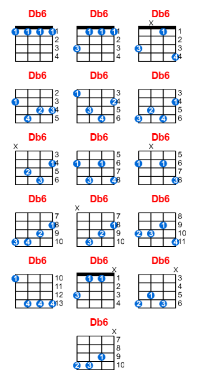 Hợp âm ukulele Db6 và các thế bấm
