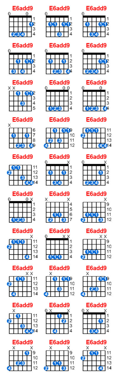 Hợp âm guitar E6add9 và các thế bấm