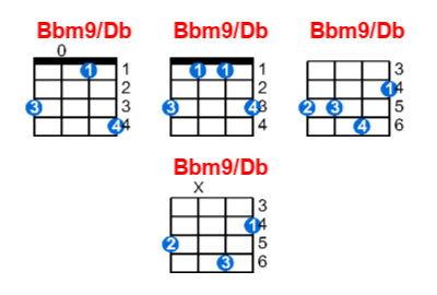 Hợp âm ukulele Bbm9/Db và các thế bấm