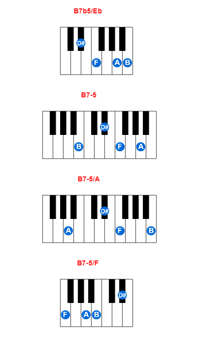 Hợp âm piano B7b5/Eb và các hợp âm đảo