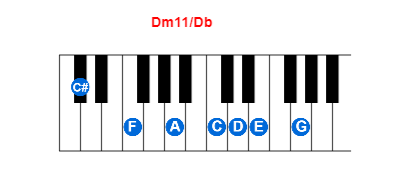 Hợp âm piano Dm11/Db và các hợp âm đảo