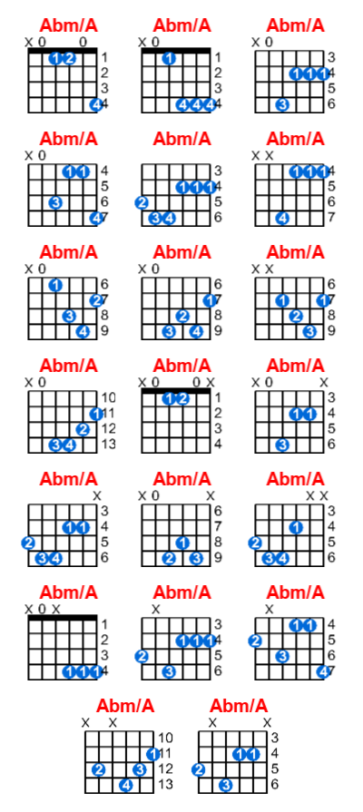 Hợp âm guitar Abm/A và các thế bấm