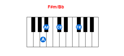 Hợp âm piano F#m/Bb và các hợp âm đảo