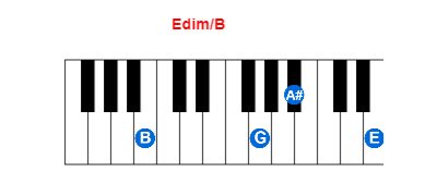 Hợp âm piano Edim/B và các hợp âm đảo
