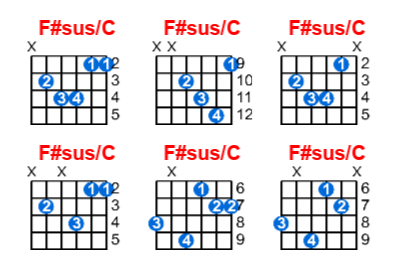 Hợp âm guitar F#sus/C và các thế bấm