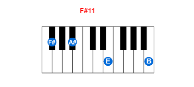 Hợp âm piano F#11 và các hợp âm đảo