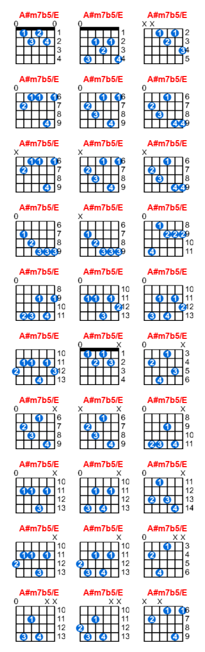 Hợp âm guitar A#m7b5/E và các thế bấm
