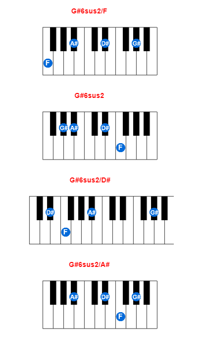 Hợp âm piano G#6sus2/F và các hợp âm đảo