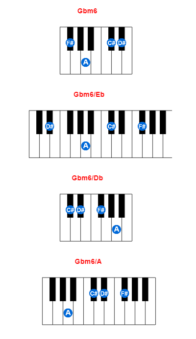 Hợp âm piano Gbm6 và các hợp âm đảo