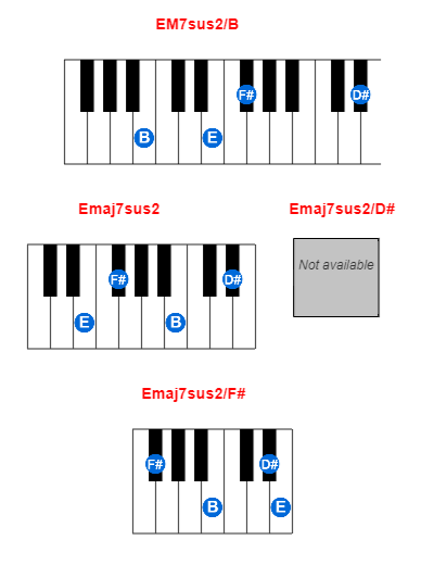 Hợp âm piano EM7sus2/B và các hợp âm đảo