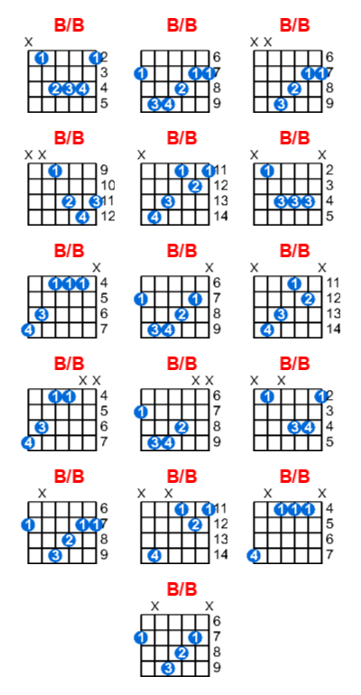 Hợp âm guitar B/B và các thế bấm