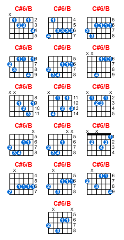 Hợp âm guitar C#6/B và các thế bấm