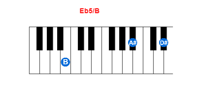 Hợp âm piano Eb5/B và các hợp âm đảo