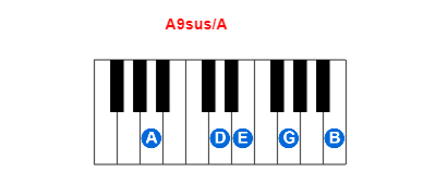 Hợp âm piano A9sus/A và các hợp âm đảo