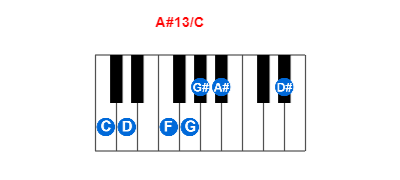 Hợp âm piano A#13/C và các hợp âm đảo
