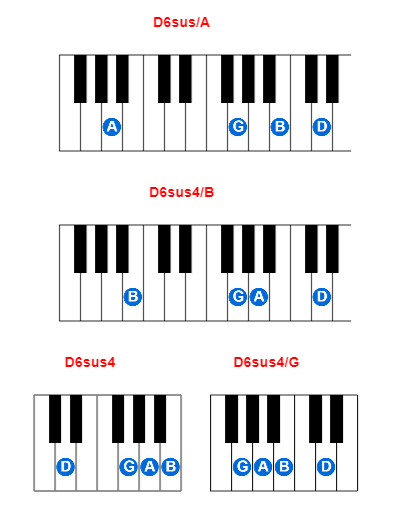 Hợp âm piano D6sus/A và các hợp âm đảo