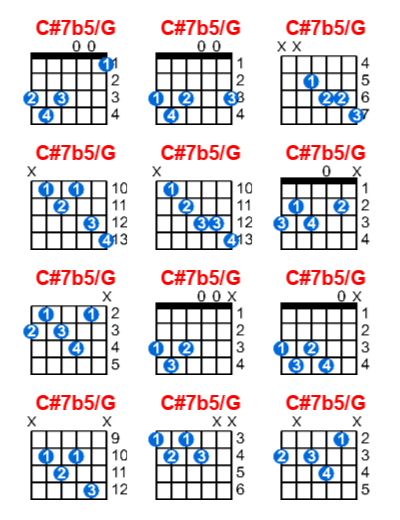 Hợp âm guitar C#7b5/G và các thế bấm