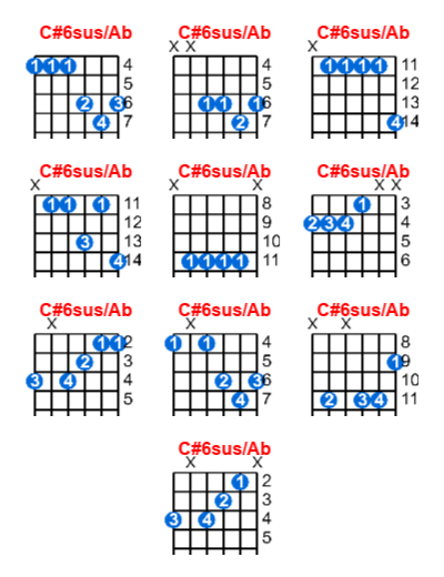 Hợp âm guitar C#6sus/Ab và các thế bấm