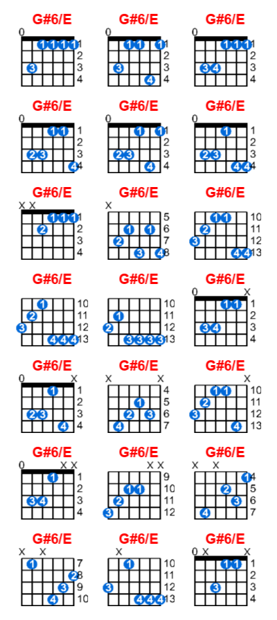 Hợp âm guitar G#6/E và các thế bấm