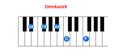 Hợp âm piano D#m6add9 và các hợp âm đảo