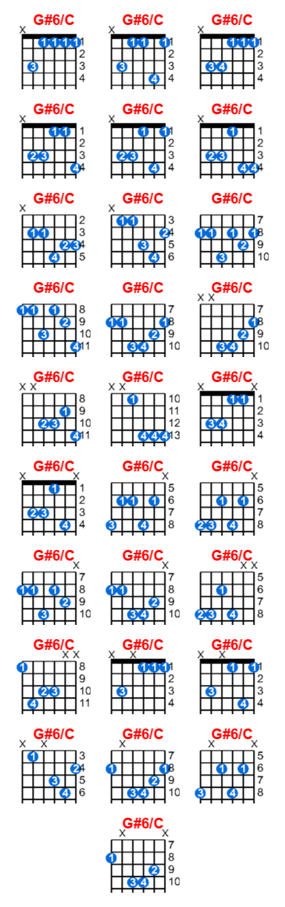 Hợp âm guitar G#6/C và các thế bấm