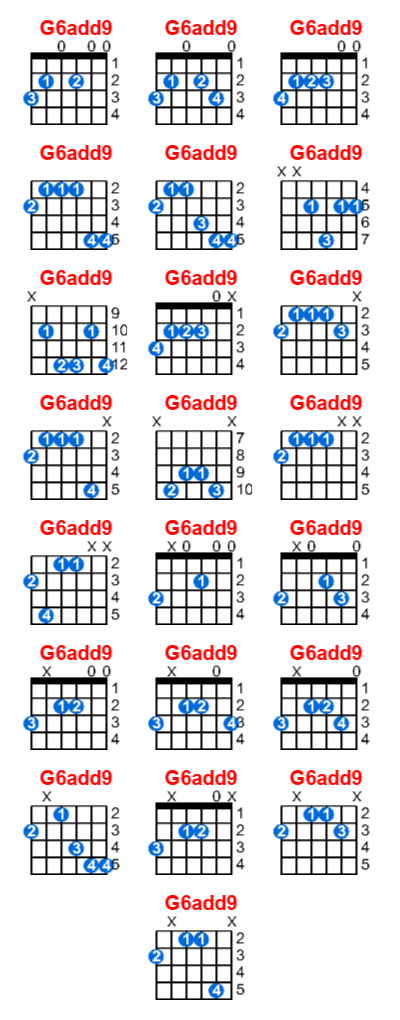 Hợp âm guitar G6add9 và các thế bấm