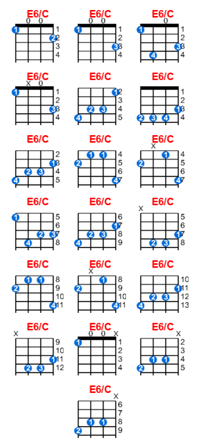 Hợp âm ukulele E6/C và các thế bấm