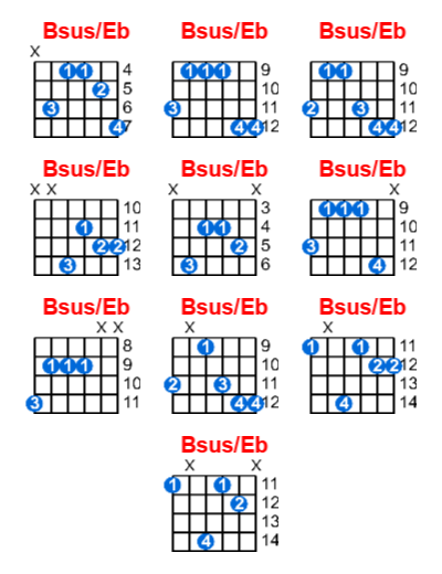 Hợp âm guitar Bsus/Eb và các thế bấm