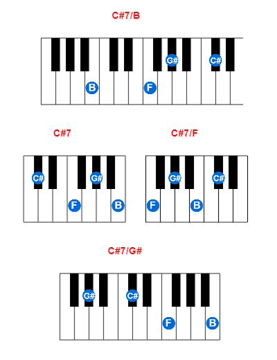 Hợp âm piano C#7/B và các hợp âm đảo