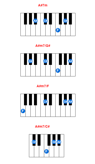 Hợp âm piano A#7m và các hợp âm đảo
