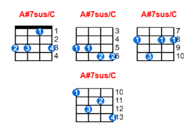 Hợp âm ukulele A#7sus/C và các thế bấm