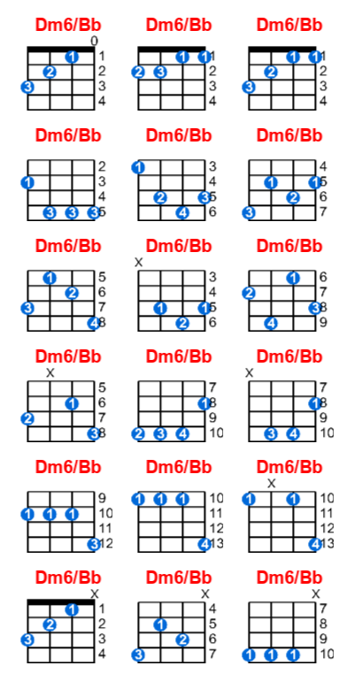 Hợp âm ukulele Dm6/Bb và các thế bấm