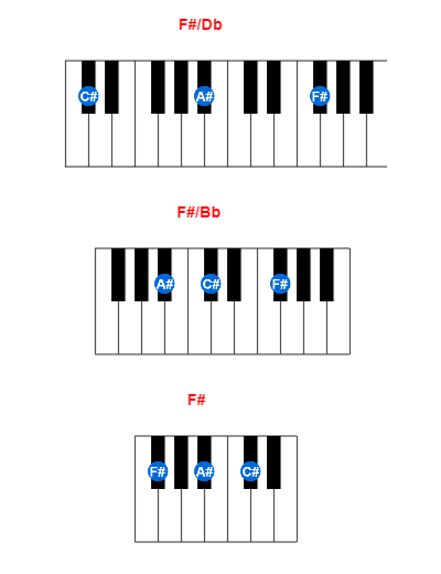 Hợp âm piano F#/Db và các hợp âm đảo