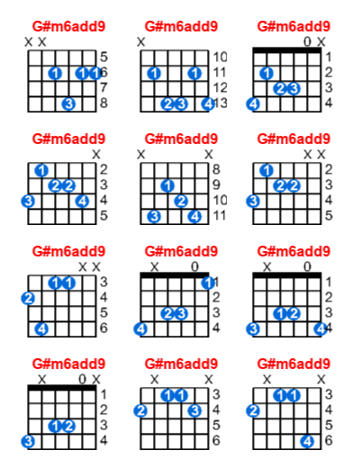 Hợp âm guitar G#m6add9 và các thế bấm