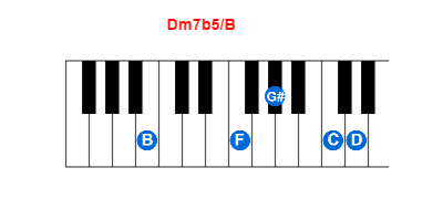 Hợp âm piano Dm7b5/B và các hợp âm đảo