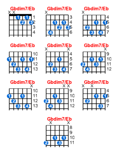 Hợp âm guitar Gbdim7/Eb và các thế bấm