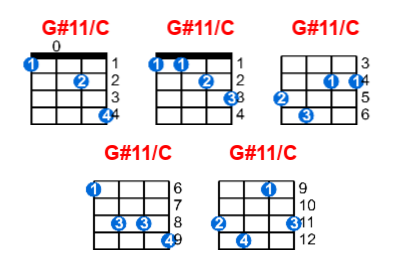 Hợp âm ukulele G#11/C và các thế bấm