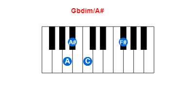 Hợp âm piano Gbdim/A# và các hợp âm đảo